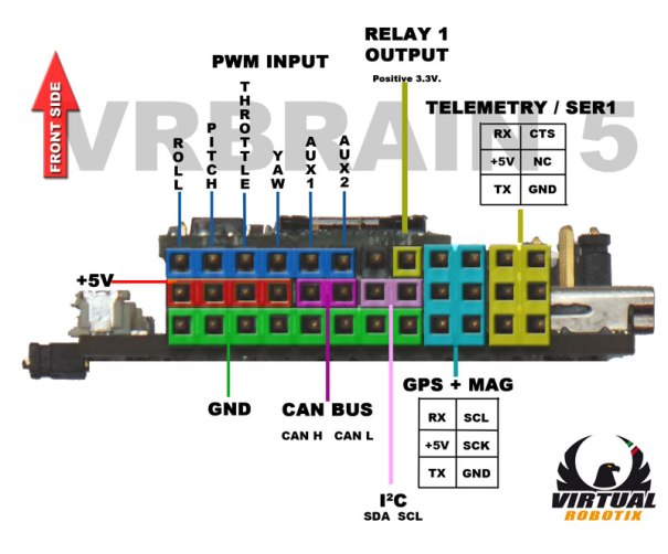 VRB5_IN-OUT_PWM